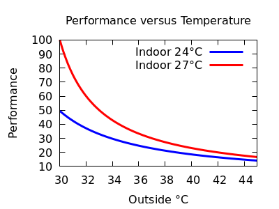 Theoretical maximum performance