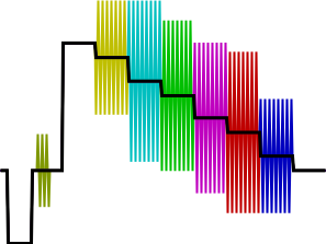 Composite video