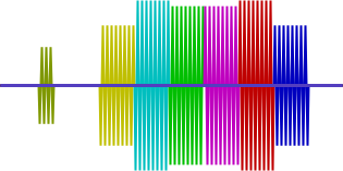 Colourbar chrominance