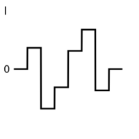 I signal of colorbar