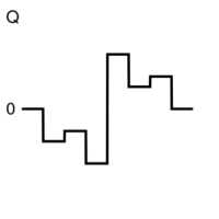 Q signal of colorbar
