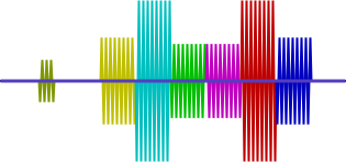 Colour bar I subcarrier