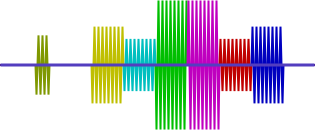 Colour bar Q subcarrier