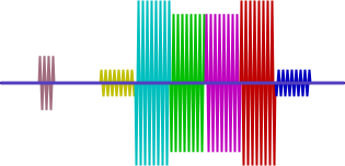 Colour bar V subcarrier